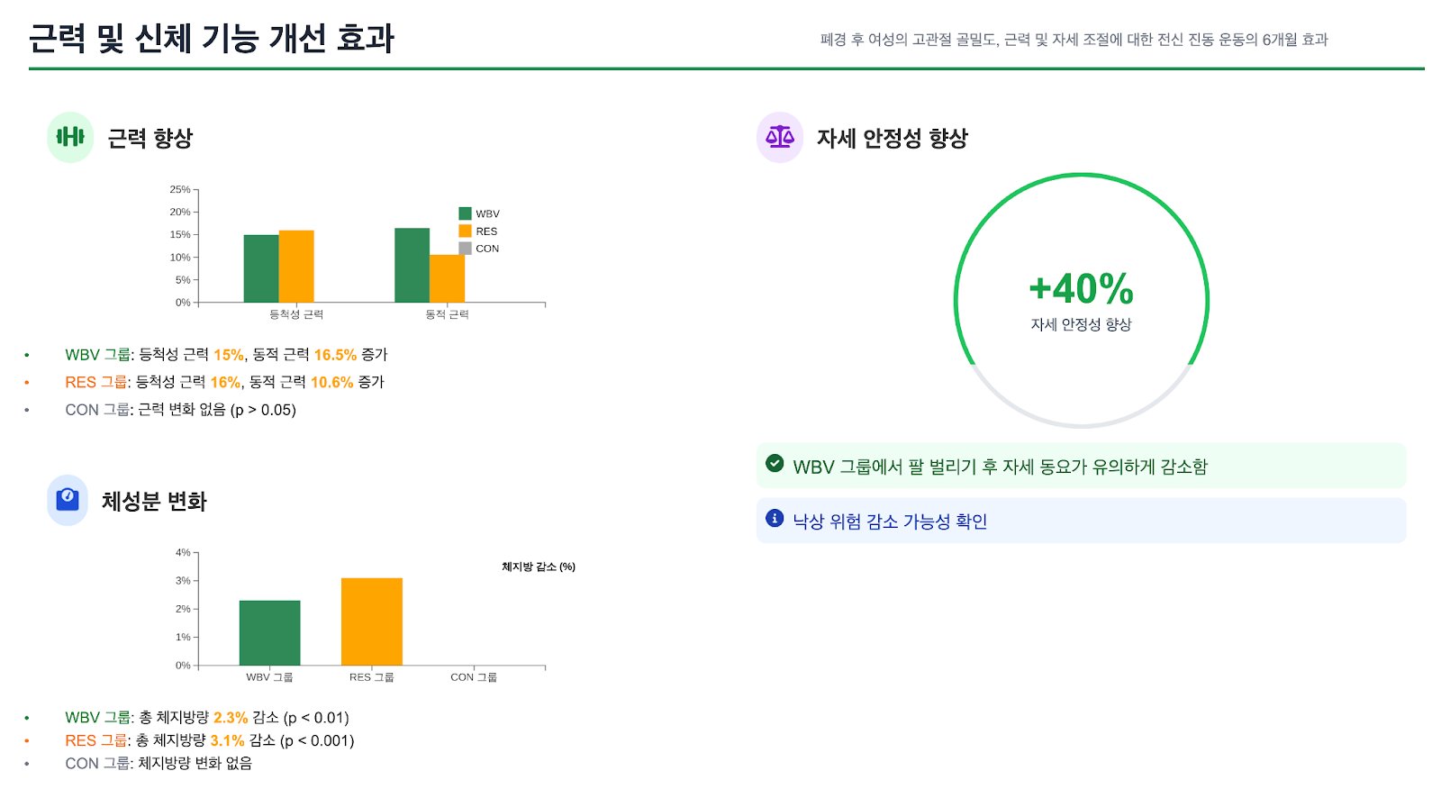 how vibration therapy improves muscle strength and balance